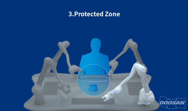Cobot Protection Zone