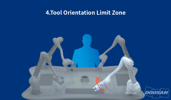 Cobot Tool Orientation Limit Zone