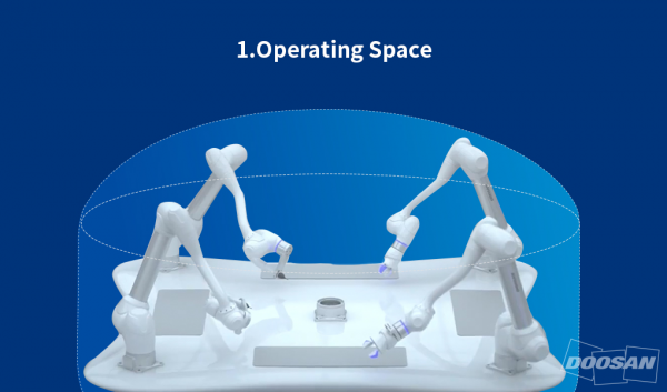 Operating Space