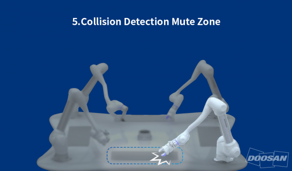 Cobot Collision Detection Zone