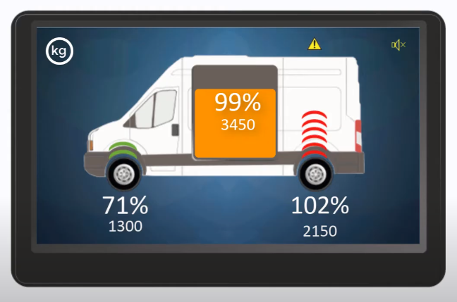 commercial vehicle weighing system display